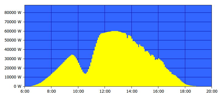 Sonnenfinsternis_2015-03-20